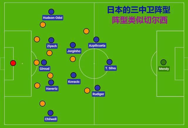 两人在《飞鹰埃迪》中有不少对手戏。